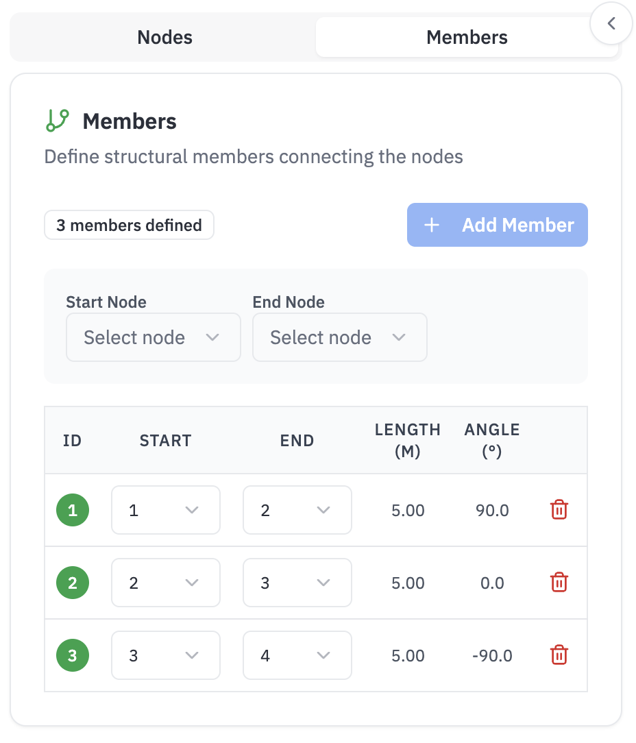 Adding members using sidebar